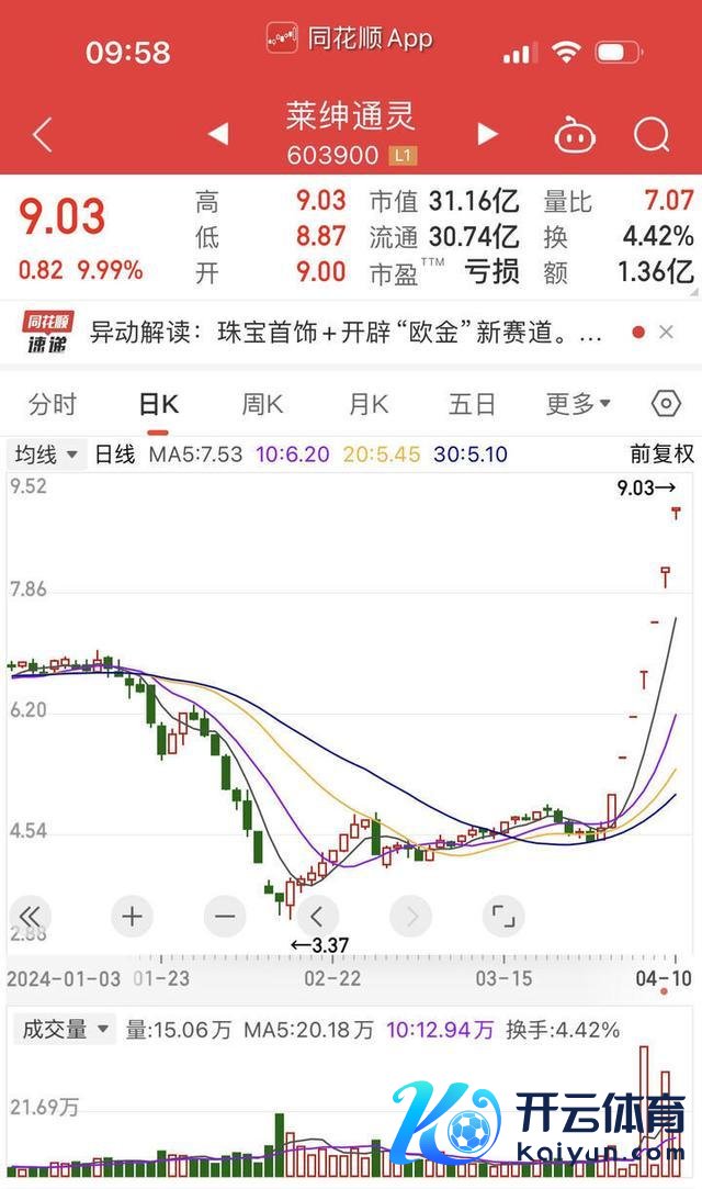 有东谈主卖出5公斤黄金变现270多万 高位套现潮自大