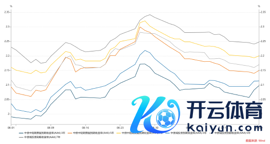 数据开头：wind，统计区间为2024.08.01-2024.09.20，以上数据仅供默示，不预示其过去施展，不组成践诺投资提议，投资须严慎。