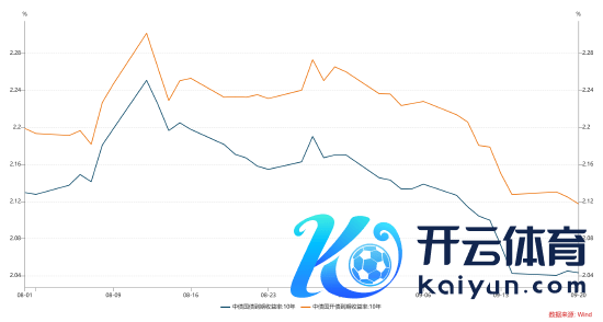 数据开头：wind，统计区间为2024.08.01-2024.09.20，以上数据仅供默示，不预示其过去施展，不组成践诺投资提议，投资须严慎。