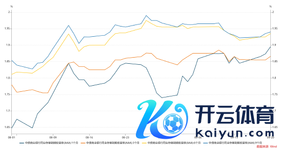 数据开头：wind，统计区间为2024.08.01-2024.09.20，以上数据仅供默示，不预示其过去施展，不组成践诺投资提议，投资须严慎。