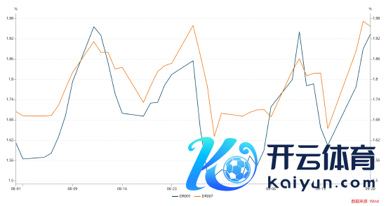 数据开头：wind，统计区间为2024.08.01-2024.09.20，以上数据仅供默示，不预示其过去施展，不组成践诺投资提议，投资须严慎。